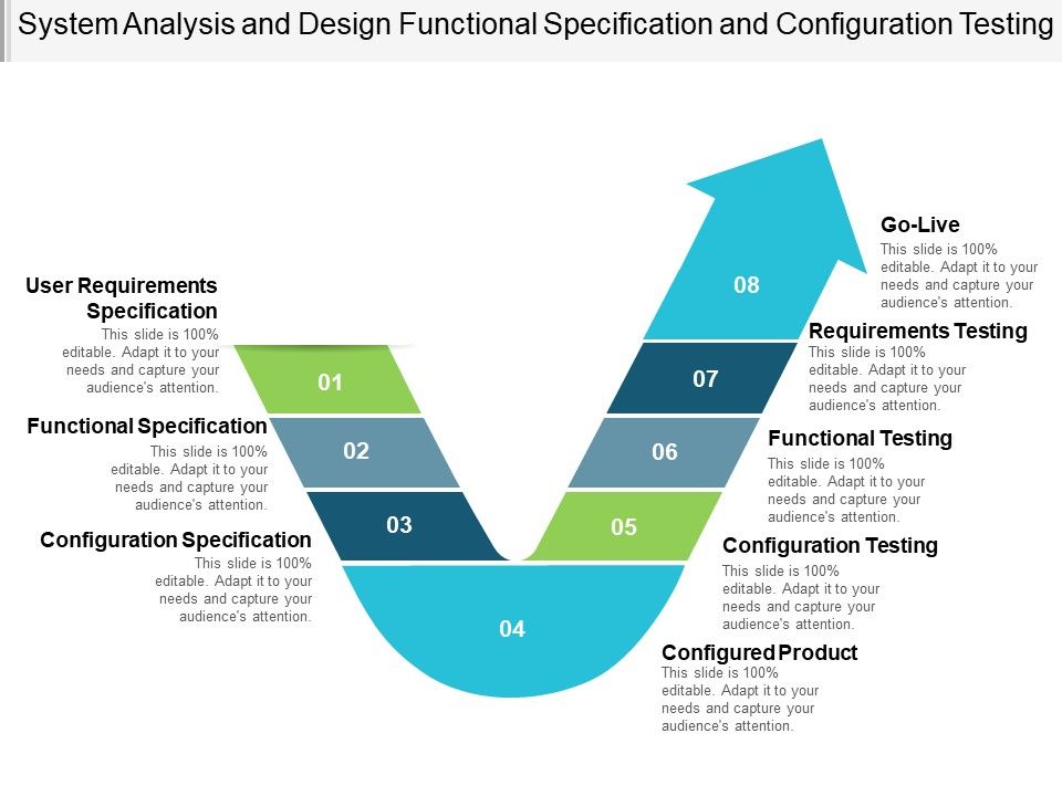 System_Analysis_And_Design_Functional_Specification_And_Configuration_Testing_Ppt_PowerPoint_Presentation_Show_File_Formats_Slide_1.jpg