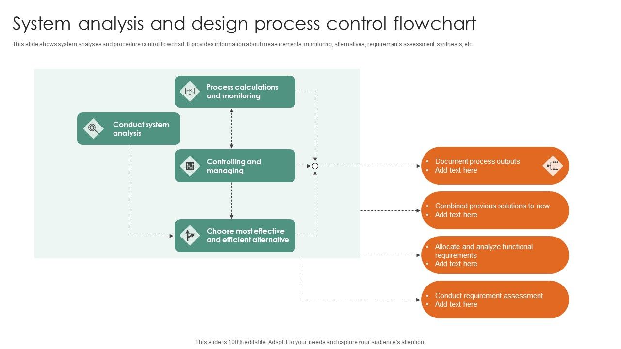System_Analysis_And_Design_Process_Control_Flowchart_Ppt_Show_Samples_PDF_Slide_1.jpg