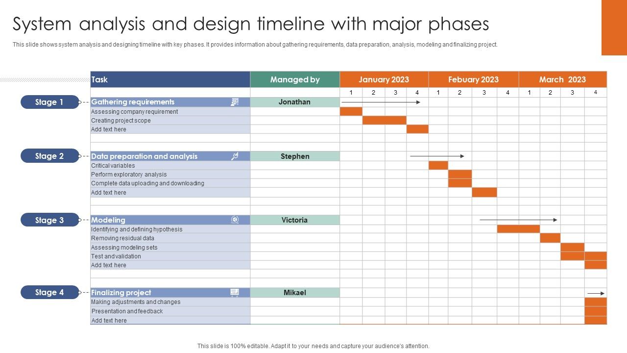 System_Analysis_And_Design_Timeline_With_Major_Phases_Ppt_Pictures_Slide_Portrait_PDF_Slide_1.jpg