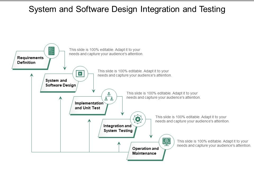 System_And_Software_Design_Integration_And_Testing_Ppt_PowerPoint_Presentation_Outline_Example_Introduction_Slide_1.jpg