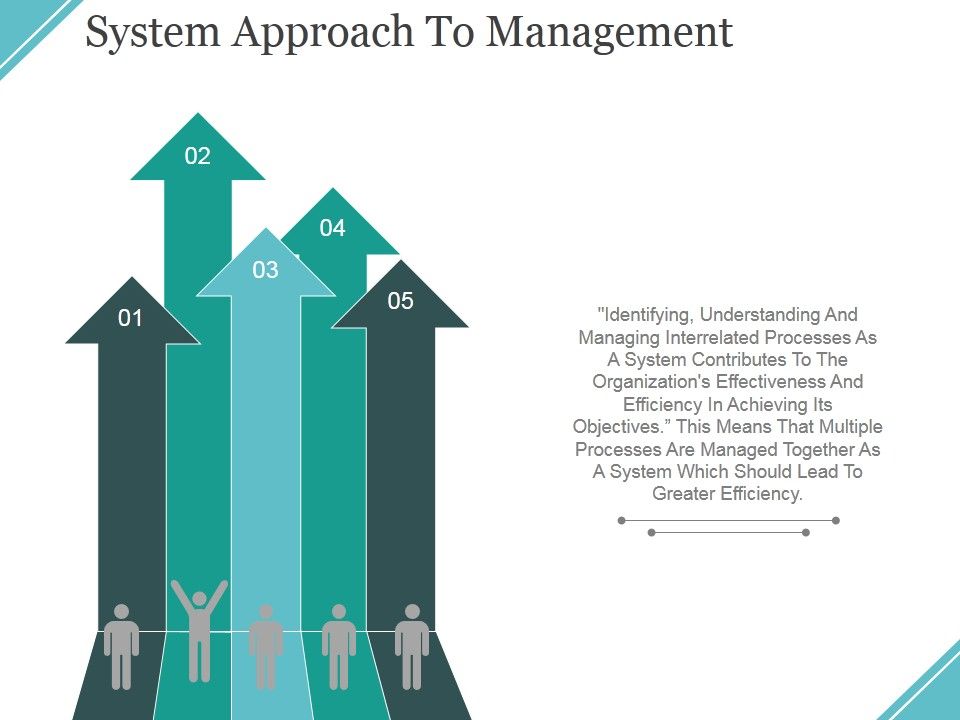 System_Approach_To_Management_Ppt_PowerPoint_Presentation_Infographic_Template_Mockup_Slide_1.jpg