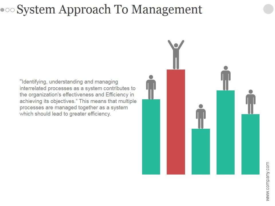System_Approach_To_Management_Ppt_PowerPoint_Presentation_Summary_Slide_1.jpg