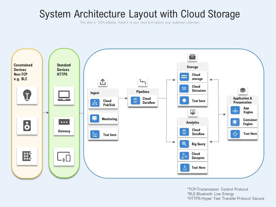 System_Architecture_Layout_With_Cloud_Storage_Ppt_PowerPoint_Presentation_Gallery_Rules_PDF_Slide_1.jpg