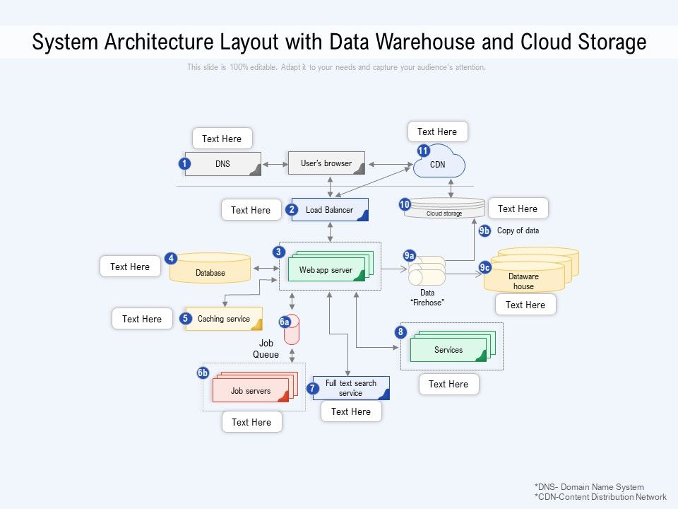 System_Architecture_Layout_With_Data_Warehouse_And_Cloud_Storage_Ppt_PowerPoint_Presentation_Gallery_Slide_Download_PDF_Slide_1.jpg