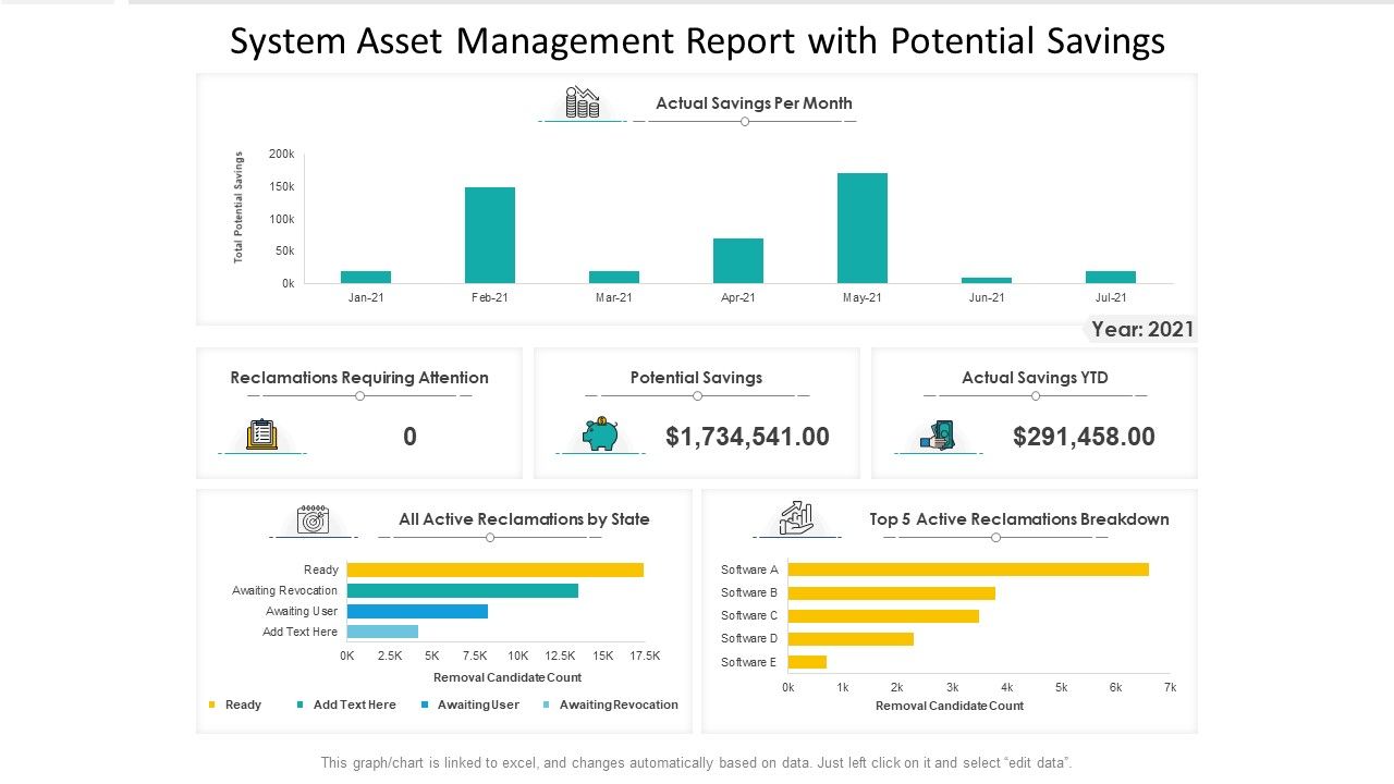 System_Asset_Management_Report_With_Potential_Savings_Ppt_Model_Styles_PDF_Slide_1.jpg