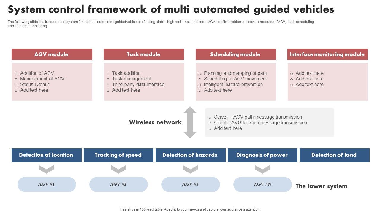System_Control_Framework_Of_Multi_Automated_Guided_Vehicles_Elements_PDF_Slide_1.jpg