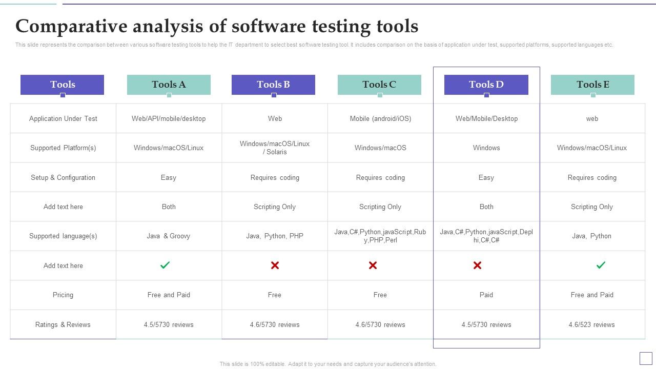 System_Deployment_Project_Comparative_Analysis_Of_Software_Testing_Tools_Mockup_PDF_Slide_1.jpg