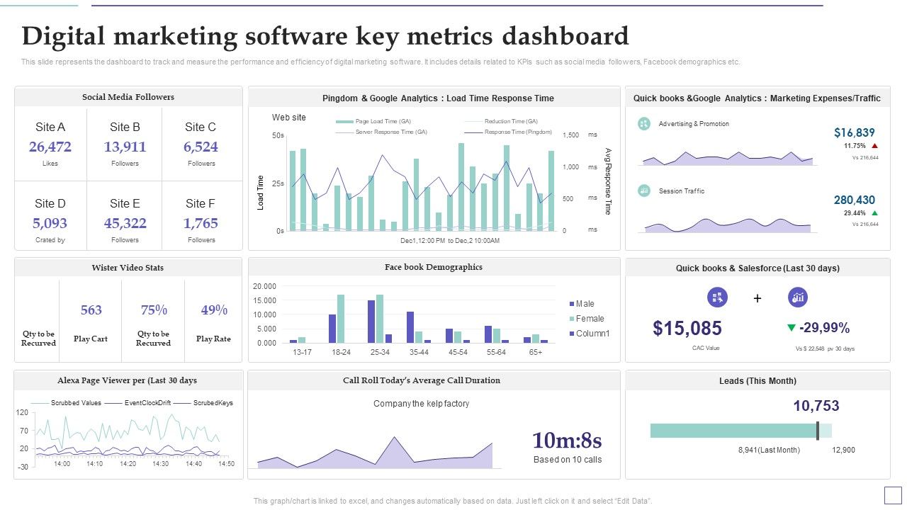 System_Deployment_Project_Digital_Marketing_Software_Key_Metrics_Dashboard_Graphics_PDF_Slide_1.jpg
