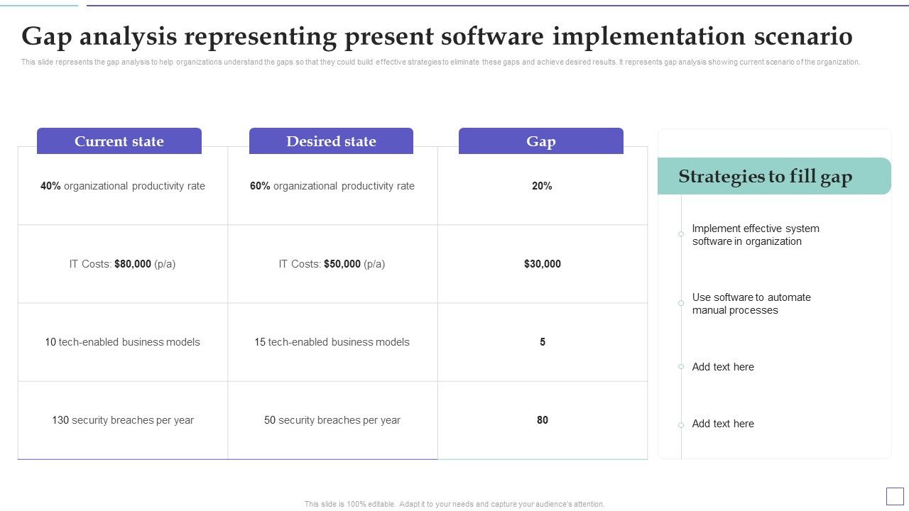 System_Deployment_Project_Gap_Analysis_Representing_Present_Software_Implementation_Icons_PDF_Slide_1.jpg