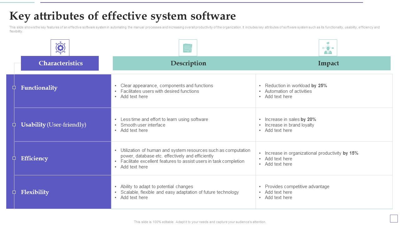 System_Deployment_Project_Key_Attributes_Of_Effective_System_Software_Diagrams_PDF_Slide_1.jpg