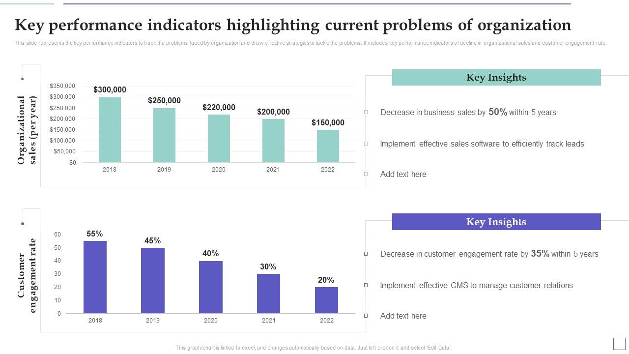 System_Deployment_Project_Key_Performance_Indicators_Highlighting_Current_Problems_Information_PDF_Slide_1.jpg