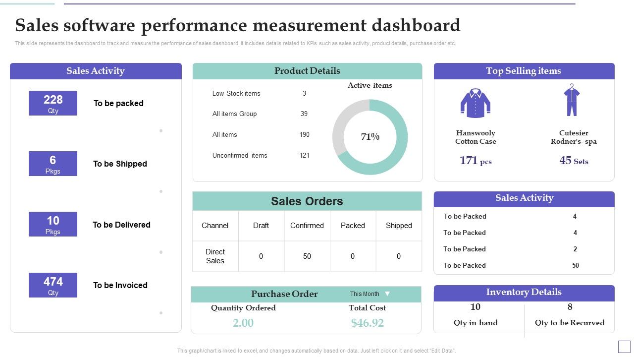 System_Deployment_Project_Sales_Software_Performance_Measurement_Dashboard_Summary_PDF_Slide_1.jpg