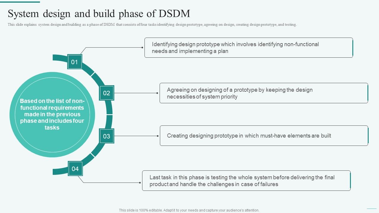 System_Design_And_Build_Phase_Of_DSDM_Integration_Of_Dynamic_System_To_Enhance_Processes_Structure_PDF_Slide_1.jpg