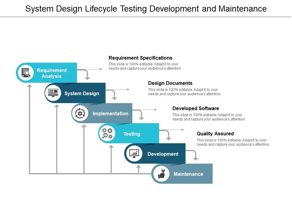 System_Design_Lifecycle_Testing_Development_And_Maintenance_Ppt_PowerPoint_Presentation_Infographics_Smartart_Slide_1.jpg