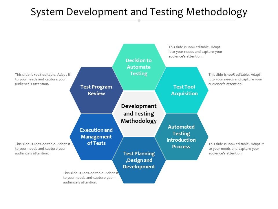 System_Development_And_Testing_Methodology_Ppt_PowerPoint_Presentation_Gallery_Example_Topics_PDF_Slide_1.jpg