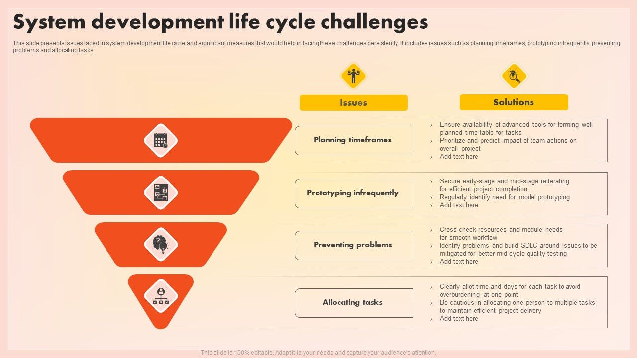 System_Development_Life_Cycle_Challenges_Topics_PDF_Slide_1.jpg