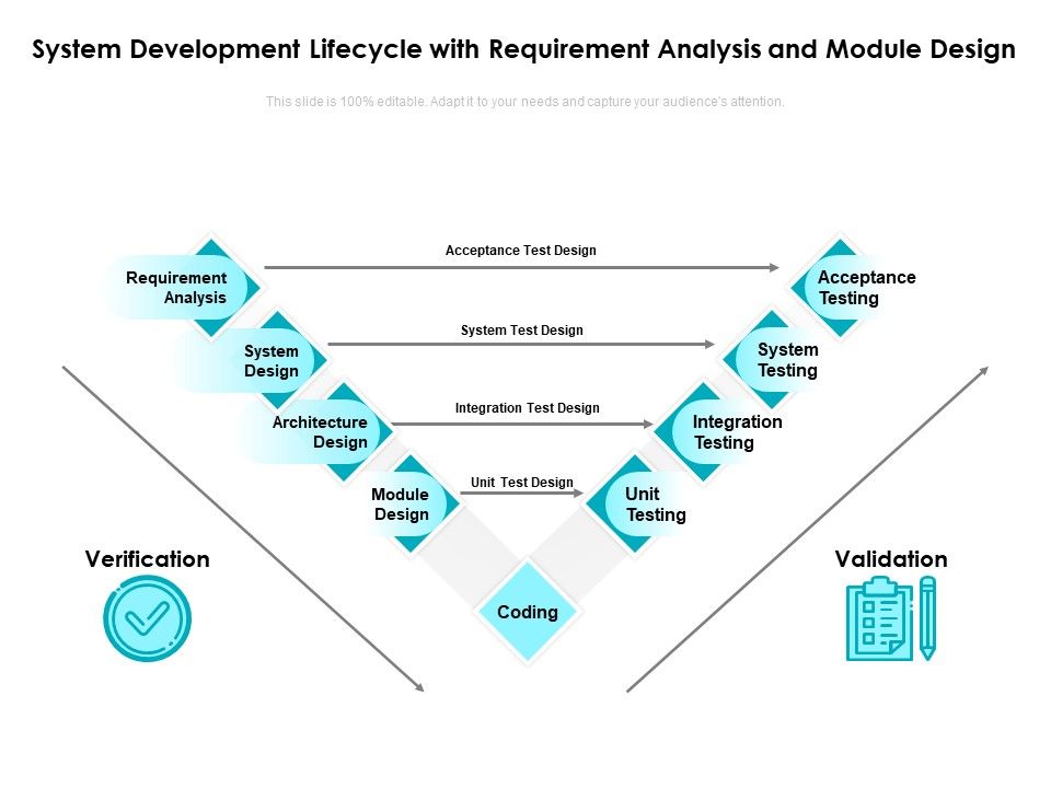 System_Development_Lifecycle_With_Requirement_Analysis_And_Module_Design_Ppt_PowerPoint_Presentation_File_Summary_PDF_Slide_1.jpg