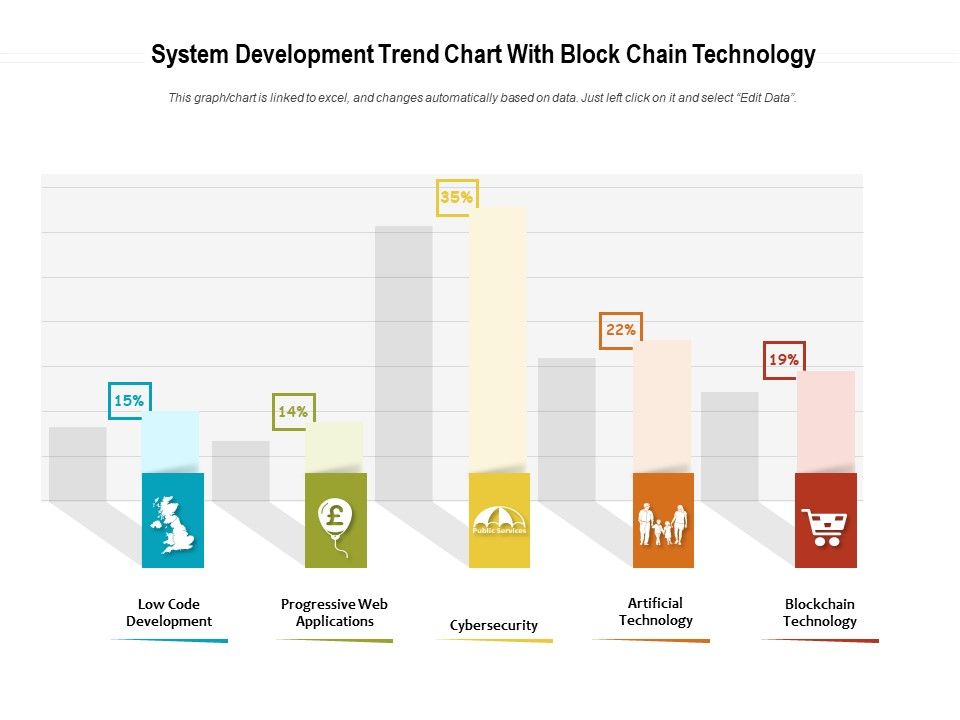 System_Development_Trend_Chart_With_Block_Chain_Technology_Ppt_PowerPoint_Presentation_File_Background_Images_PDF_Slide_1.jpg