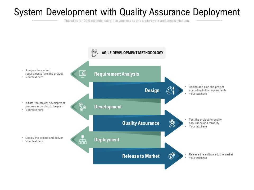 System_Development_With_Quality_Assurance_Deployment_Ppt_PowerPoint_Presentation_Inspiration_Files_Slide_1.jpg