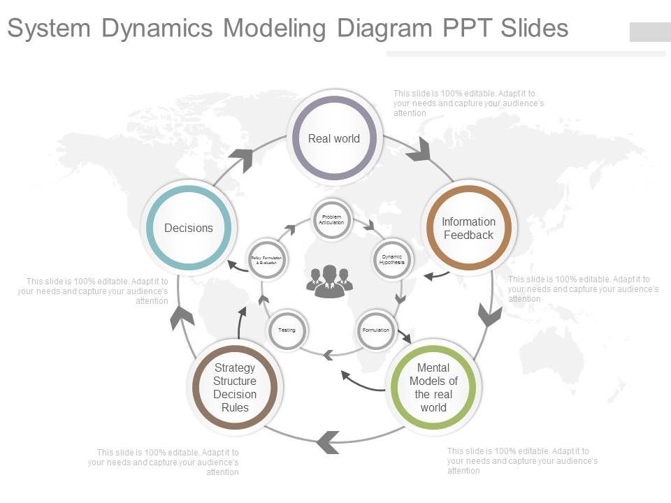 System_Dynamics_Modeling_Diagram_Ppt_Slides_1.jpg