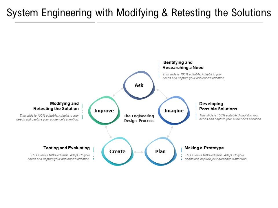 System_Engineering_With_Modifying_And_Retesting_The_Solutions_Ppt_PowerPoint_Presentation_Layouts_Template_Slide_1.jpg