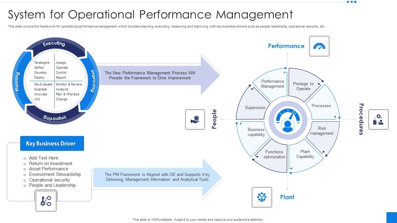 System_For_Operational_Performance_Management_Infographics_PDF_Slide_1.jpg