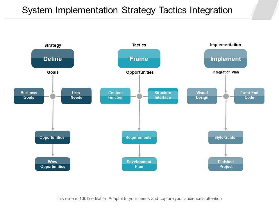 System_Implementation_Strategy_Tactics_Integration_Ppt_PowerPoint_Presentation_Slides_Clipart_Slide_1.jpg