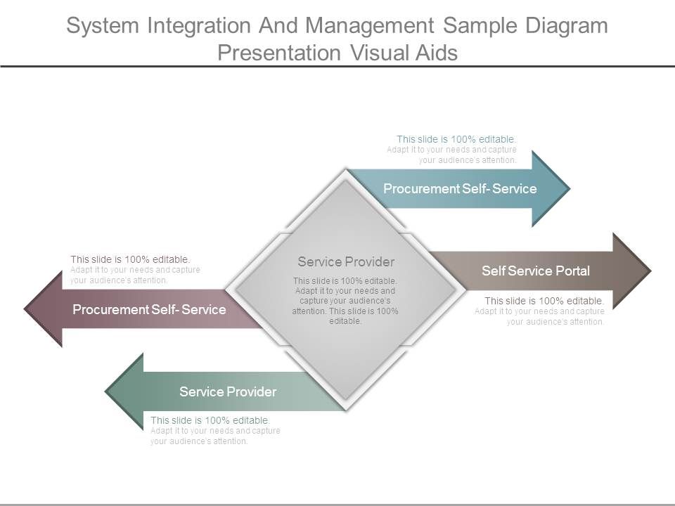 System_Integration_And_Management_Sample_Diagram_Presentation_Visual_Aids_1.jpg