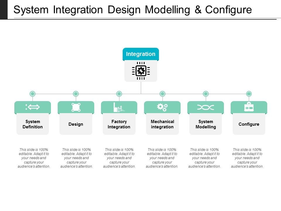 System_Integration_Design_Modelling_And_Configure_Ppt_PowerPoint_Presentation_Styles_Portrait_Slide_1.jpg