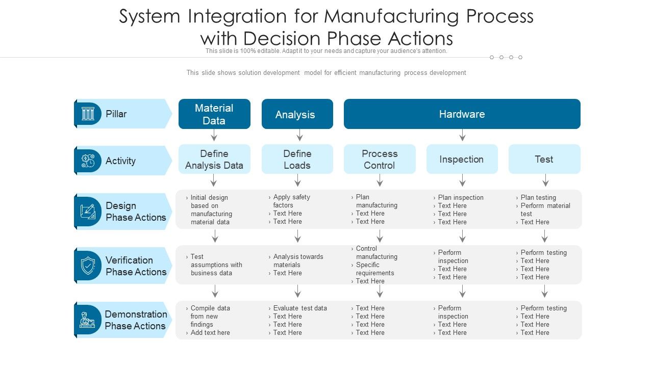System_Integration_For_Manufacturing_Process_With_Decision_Phase_Actions_Ppt_PowerPoint_Presentation_File_Graphics_Template_PDF_Slide_1.jpg
