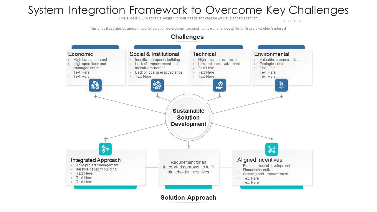 System_Integration_Framework_To_Overcome_Key_Challenges_Ppt_PowerPoint_Presentation_Gallery_Tips_PDF_Slide_1.jpg