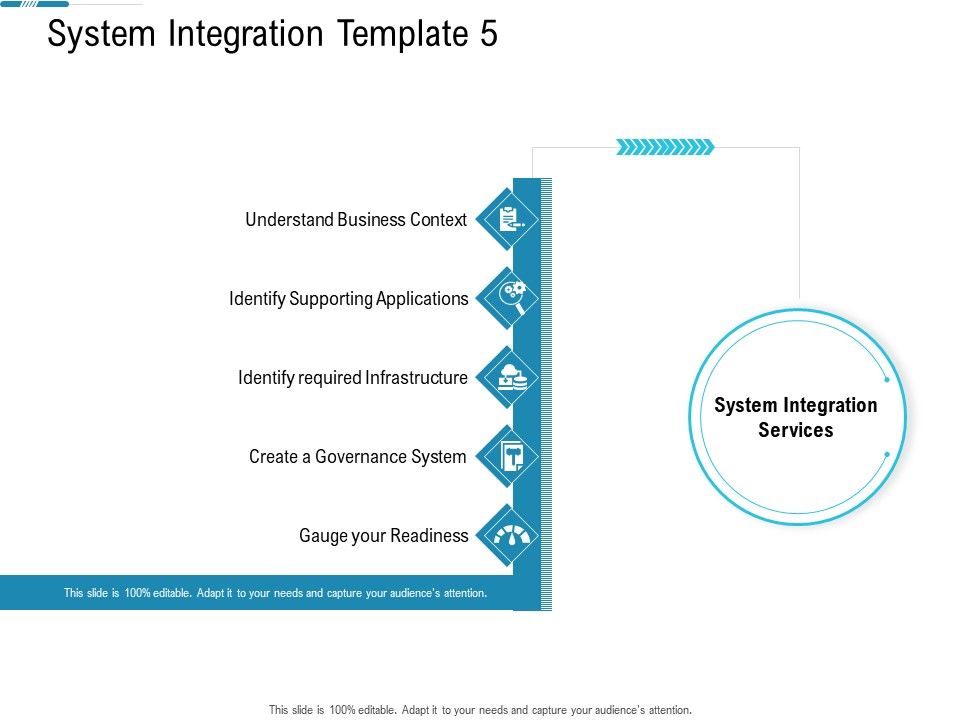System_Integration_Model_System_Integration_Template_Readiness_Ppt_Infographic_Template_Portrait_Slide_1.jpg