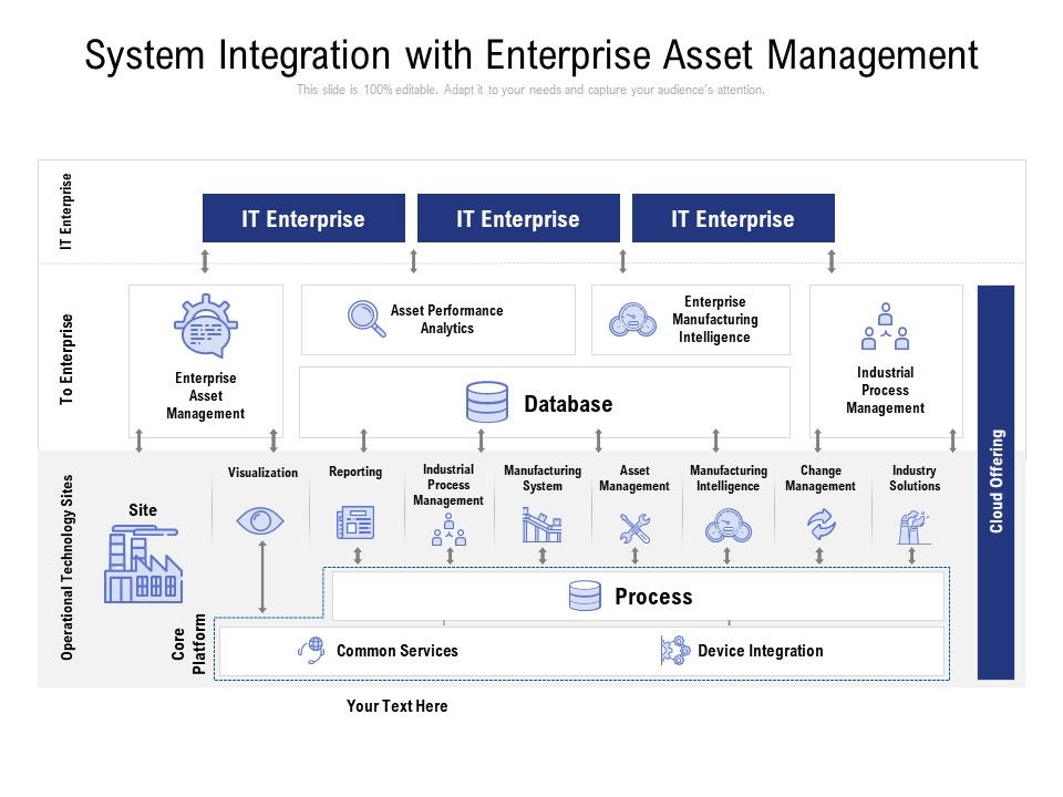 System_Integration_With_Enterprise_Asset_Management_Ppt_PowerPoint_Presentation_Slides_Images_Slide_1.jpg