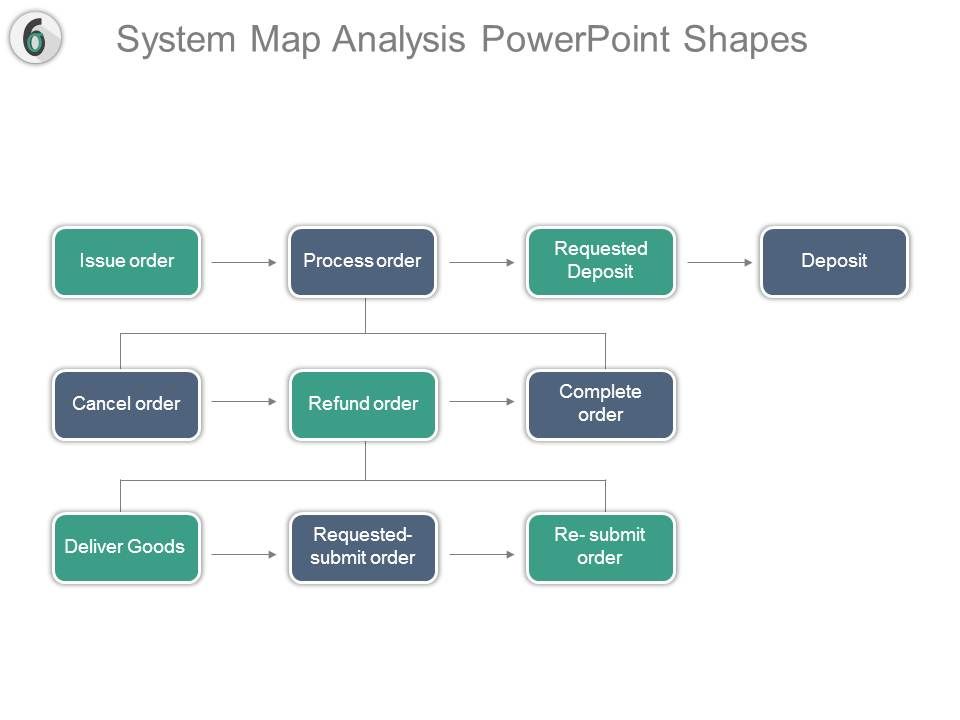 System_Map_Analysis_Powerpoint_Shapes_1.jpg