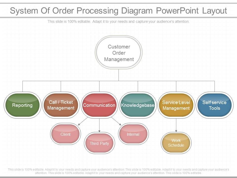 System_Of_Order_Processing_Diagram_Powerpoint_Layout_1.jpg
