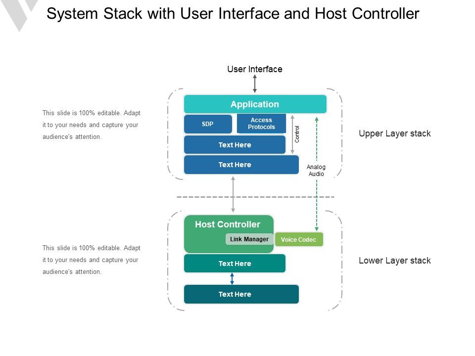 System_Stack_With_User_Interface_And_Host_Controller_Ppt_PowerPoint_Presentation_Summary_Show_PDF_Slide_1.jpg