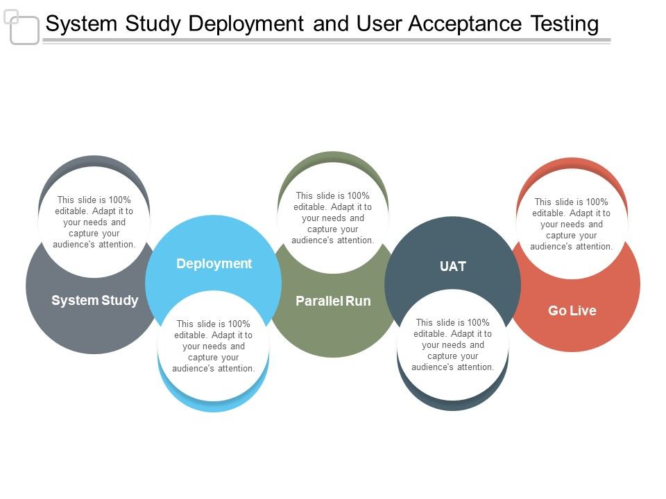 System_Study_Deployment_And_User_Acceptance_Testing_Ppt_PowerPoint_Presentation_Gallery_Objects_Slide_1.jpg