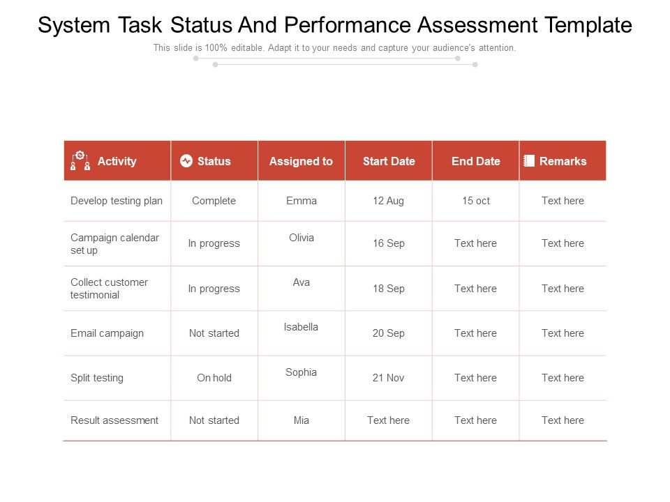 System_Task_Status_And_Performance_Assessment_Template_Ppt_PowerPoint_Presentation_Summary_Graphics_Example_PDF_Slide_1.jpg