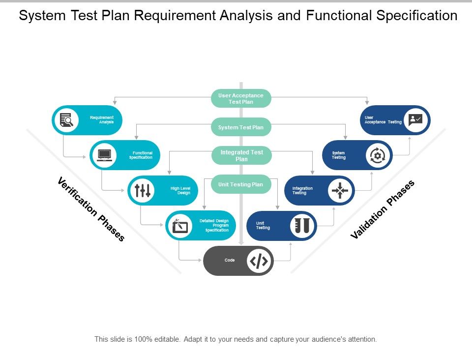 System_Test_Plan_Requirement_Analysis_And_Functional_Specification_Ppt_PowerPoint_Presentation_Infographics_Deck_Slide_1.jpg