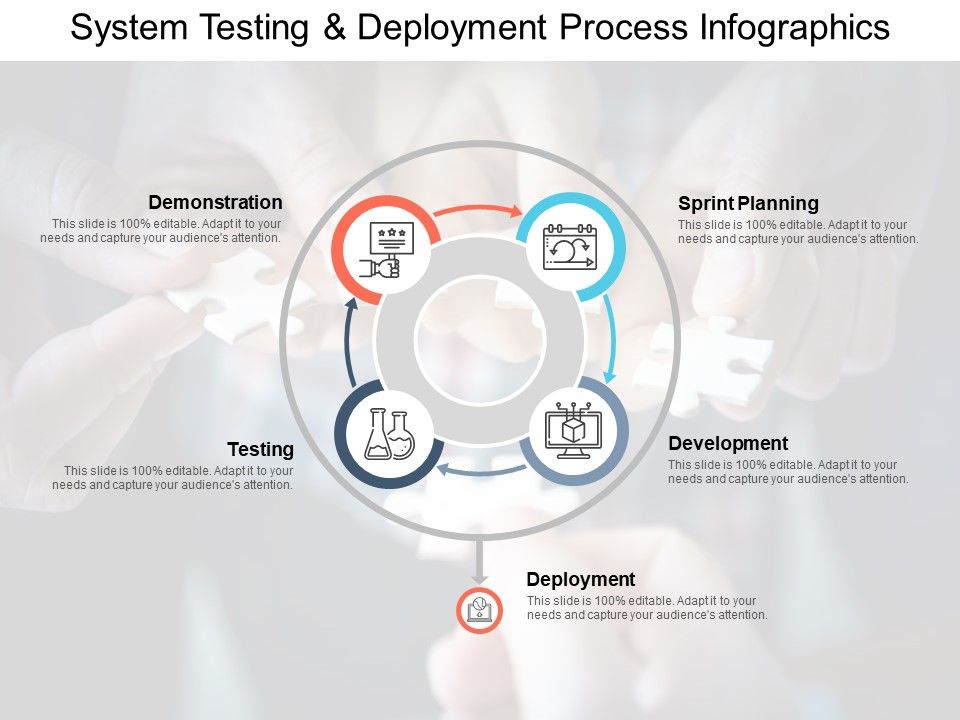 System_Testing_And_Deployment_Process_Infographics_Ppt_PowerPoint_Presentation_File_Visual_Aids_Slide_1.jpg