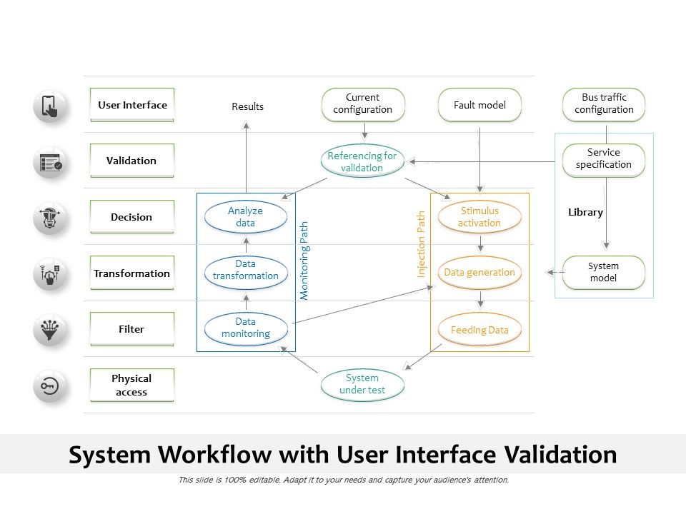 System_Workflow_With_User_Interface_Validation_Ppt_PowerPoint_Presentation_Styles_Clipart_Images_PDF_Slide_1.jpg