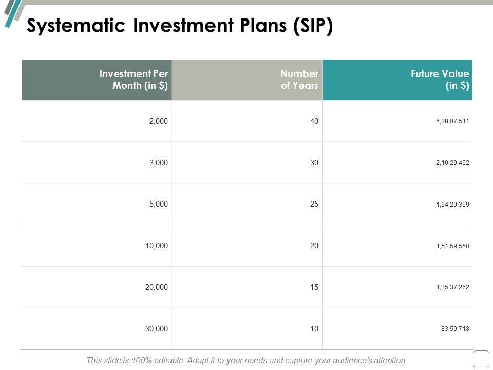 Systematic_Investment_Plans_Sip_Ppt_PowerPoint_Presentation_Inspiration_Portrait_Slide_1.jpg