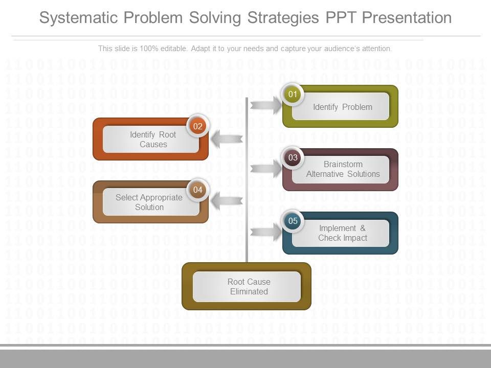 Systematic_Problem_Solving_Strategies_Ppt_Presentation_1.jpg