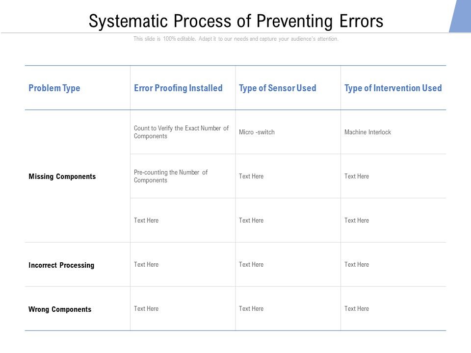 Systematic_Process_Of_Preventing_Errors_Ppt_PowerPoint_Presentation_File_Guide_PDF_Slide_1.jpg