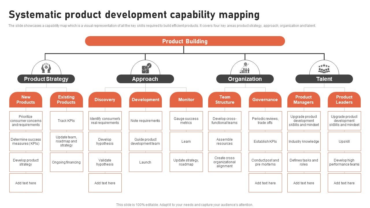 Systematic_Product_Development_Capability_Mapping_Guidelines_PDF_Slide_1.jpg
