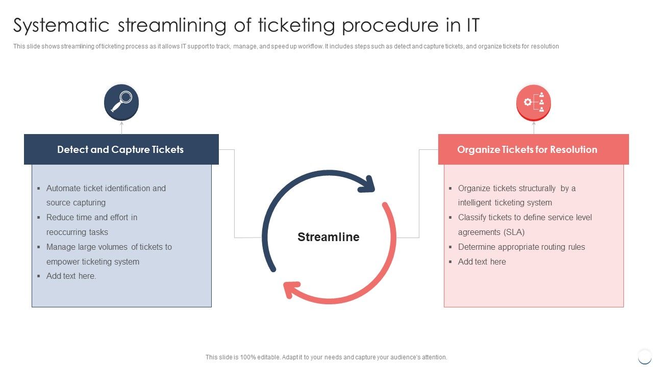 Systematic_Streamlining_Of_Ticketing_Procedure_In_IT_Sample_PDF_Slide_1.jpg