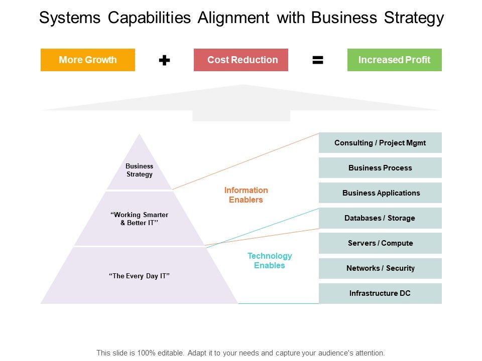 Systems_Capabilities_Alignment_With_Business_Strategy_Ppt_PowerPoint_Presentation_Styles_Graphics_Download_Slide_1.jpg