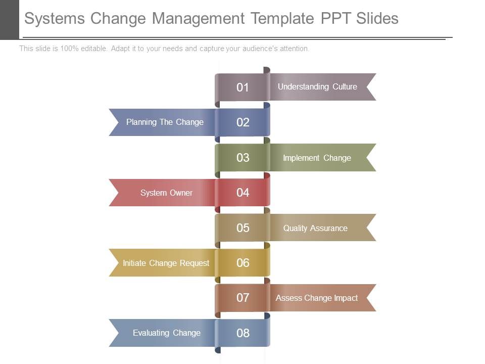 Systems_Change_Management_Template_Ppt_Slides_1.jpg