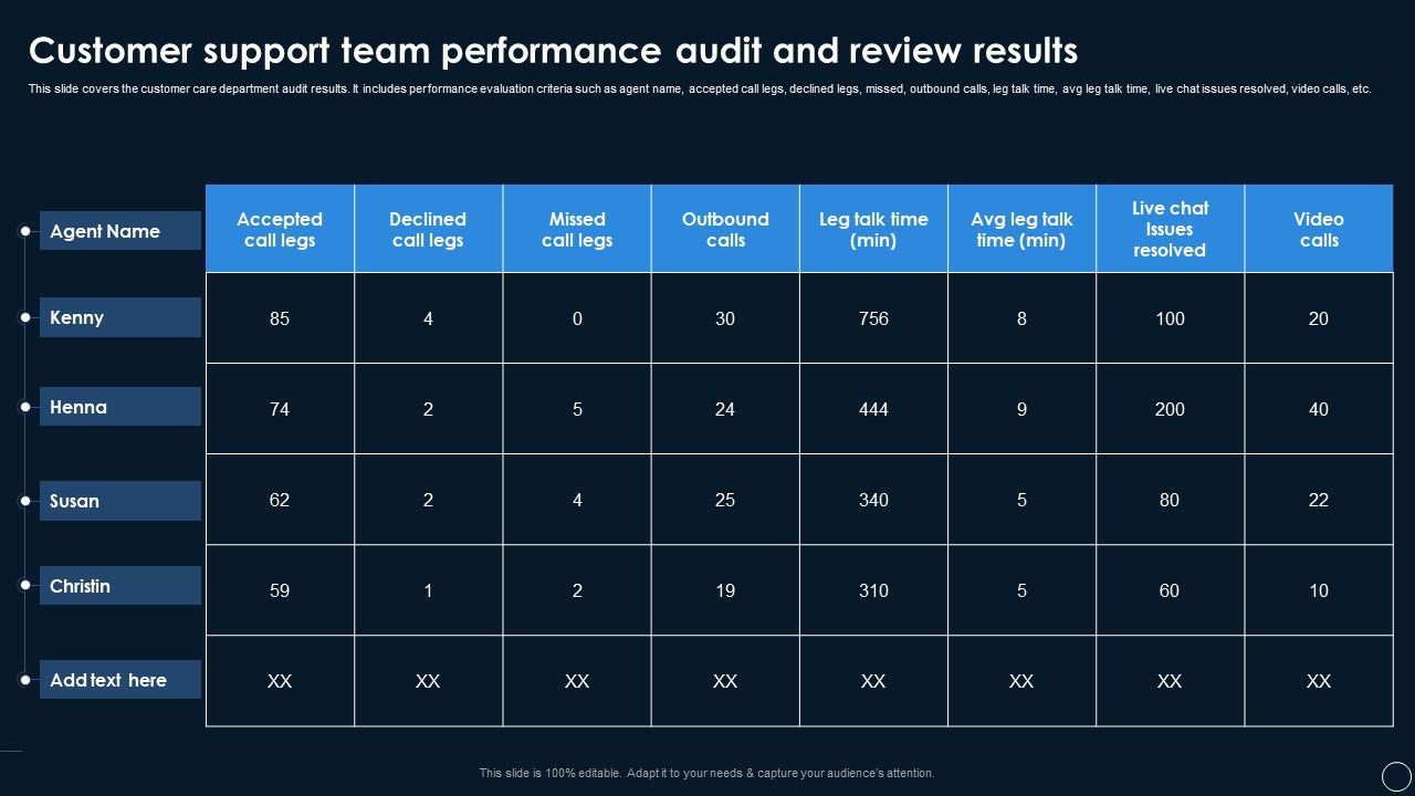 Systems_Customer_Support_Team_Performance_Audit_And_Review_Results_Pictures_PDF_Slide_1.jpg