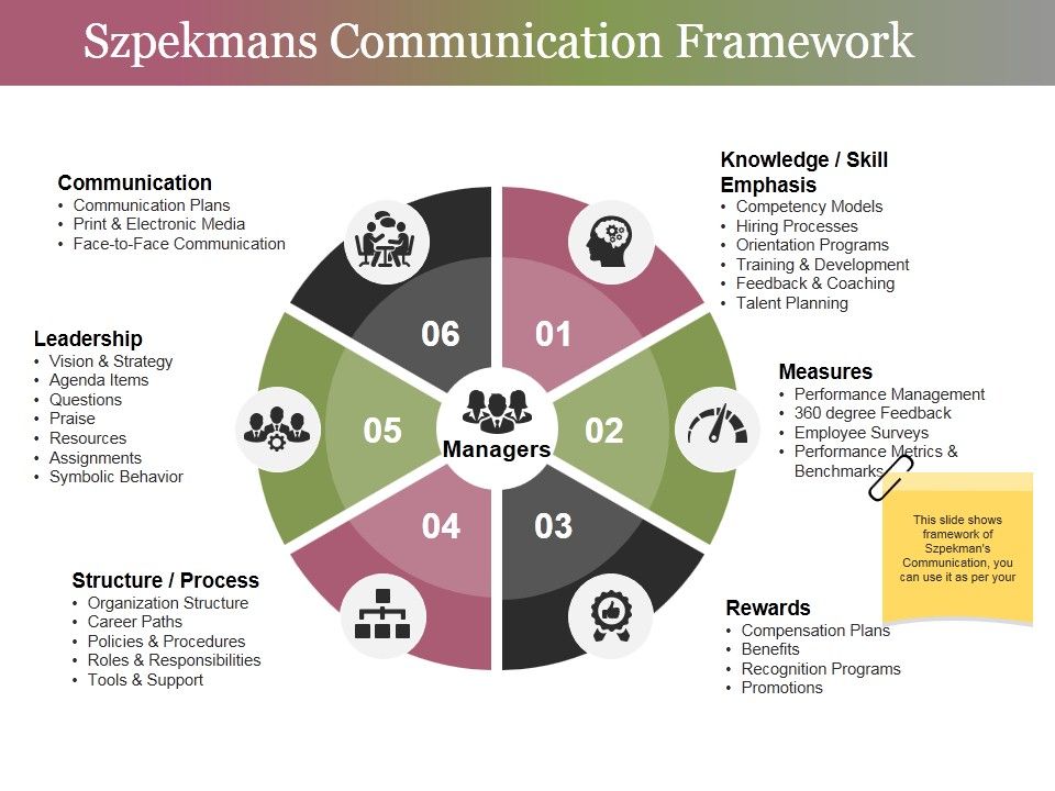 Szpekmans_Communication_Framework_Ppt_PowerPoint_Presentation_Show_Maker_Slide_1.jpg